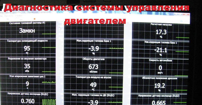 Диагностика системы управления Opel Astra