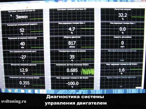 Диагностика системы управления Suzuki Grand Vitara